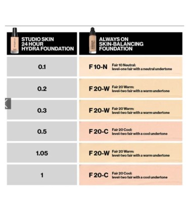 Smashbox Always On Skin-Balancing Foundation with Hyaluronic Acid + Adaptogens 30ml. F20W