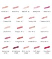Sisley Phyto-Lip Twist 2,5g. 27 Plum UNBOX
